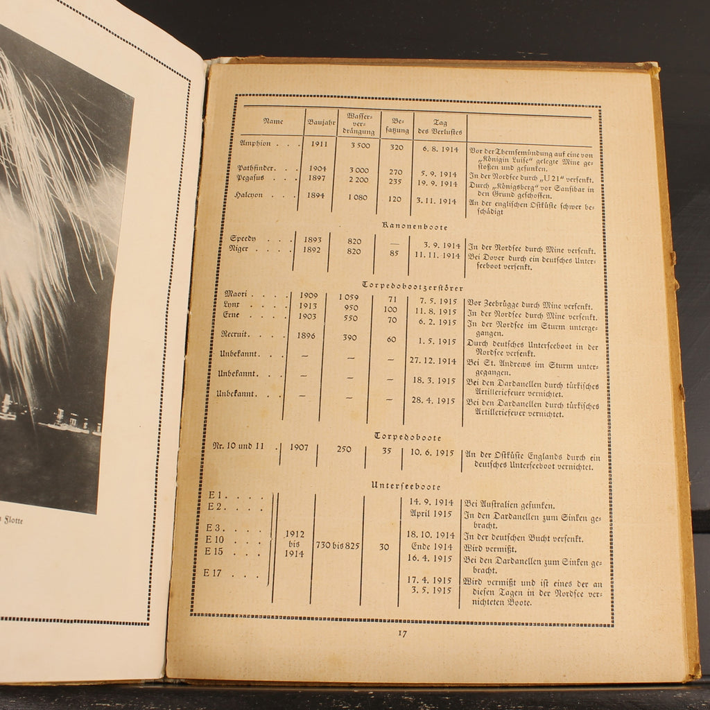 The Naval War | WWI German Navy Book | Der Gelbe Verlag 1915