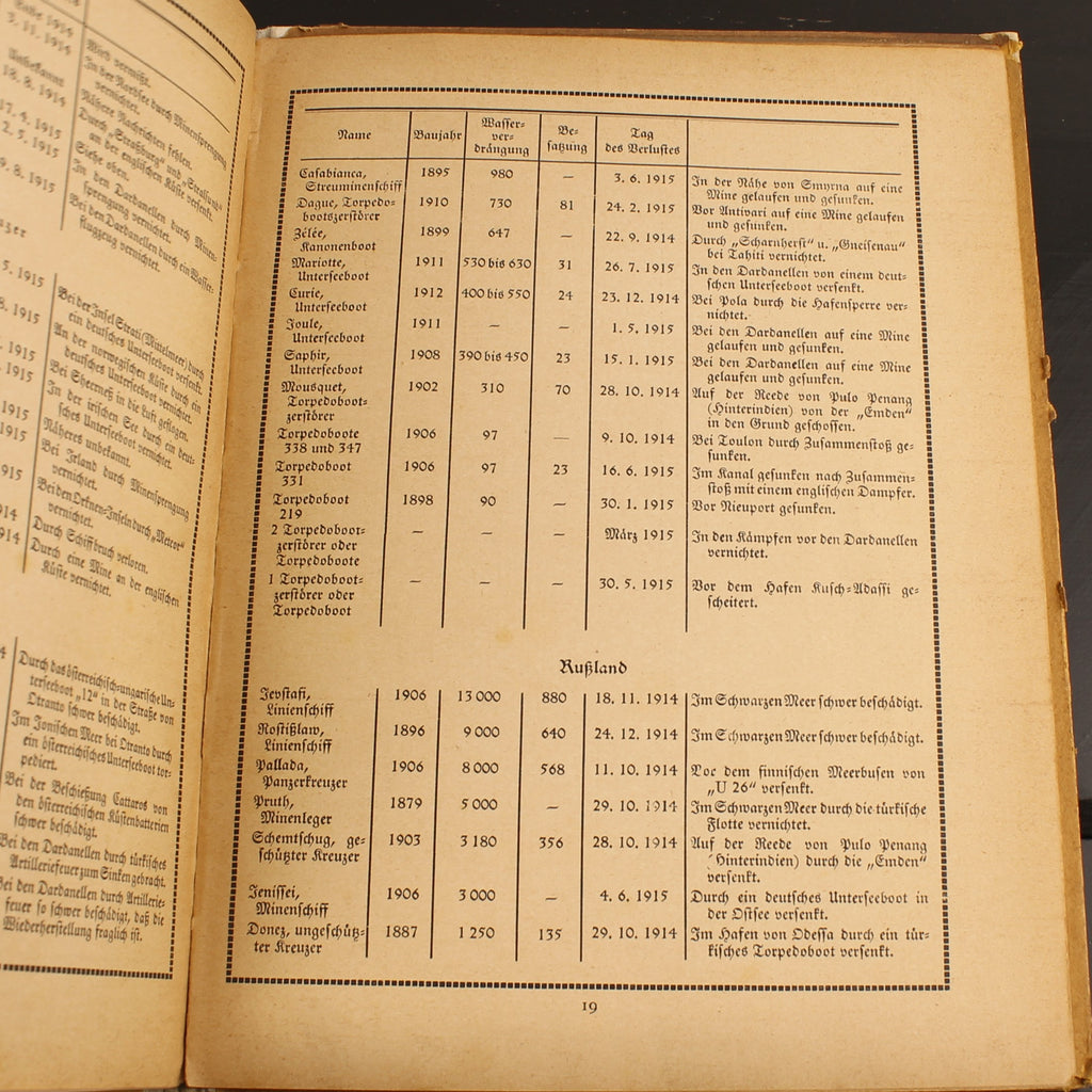 The Naval War | WWI German Navy Book | Der Gelbe Verlag 1915