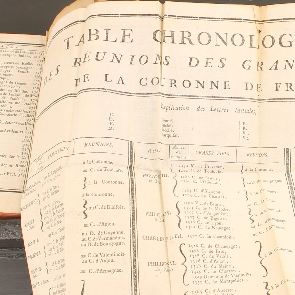 Le Chronologiste Manuel | Libraires Associés - Paris 1766 | Chaudon | Falttabelle