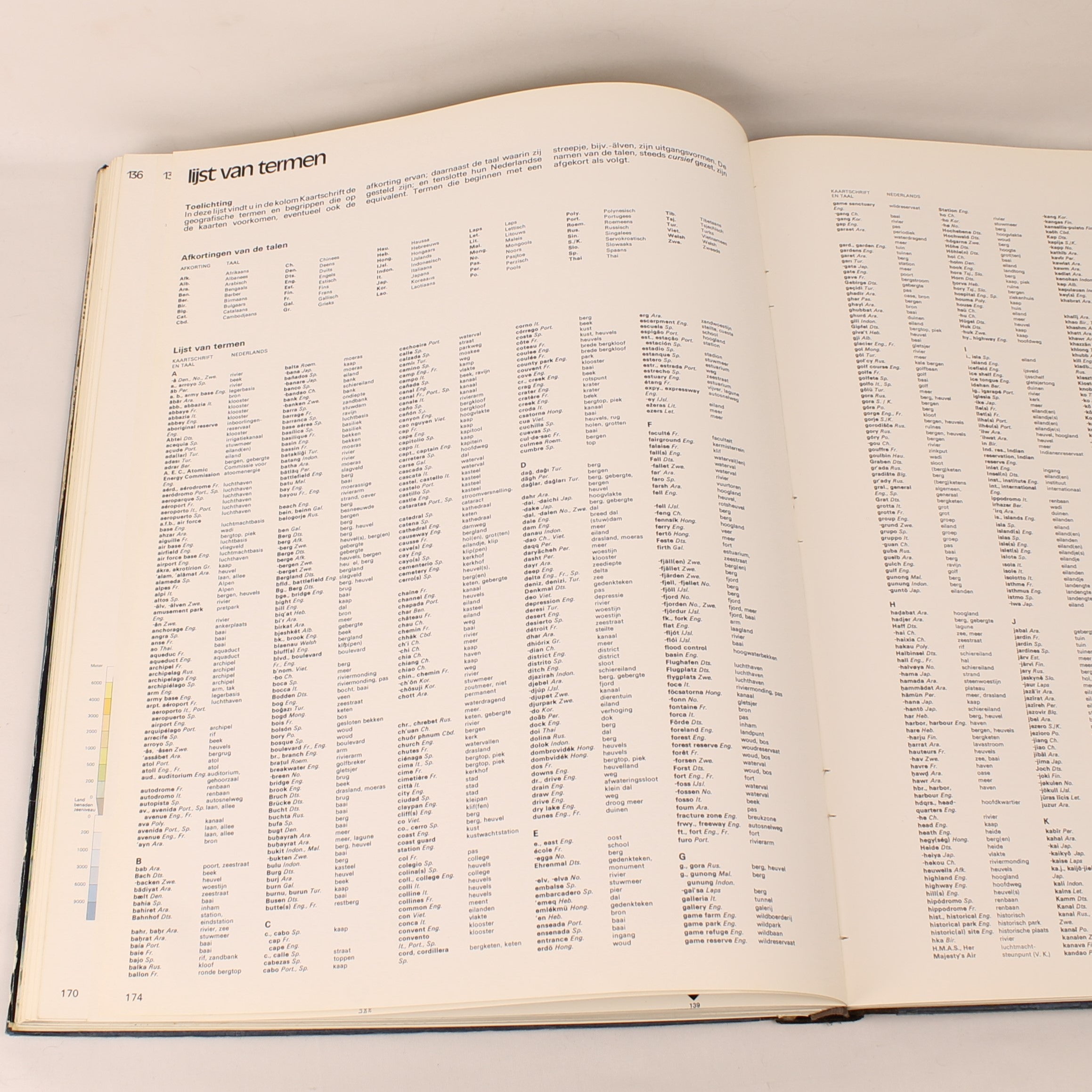 Spectrum Gezinsatlas 1974 – Groot Formaat Wereldatlas – Koude Oorlog Kaartbeeld – Het Spectrum Utrecht/Antwerpen